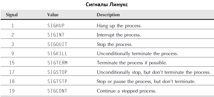 Как остановить процесс Linux