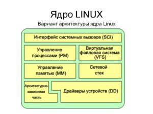 Автозагрузка Linux