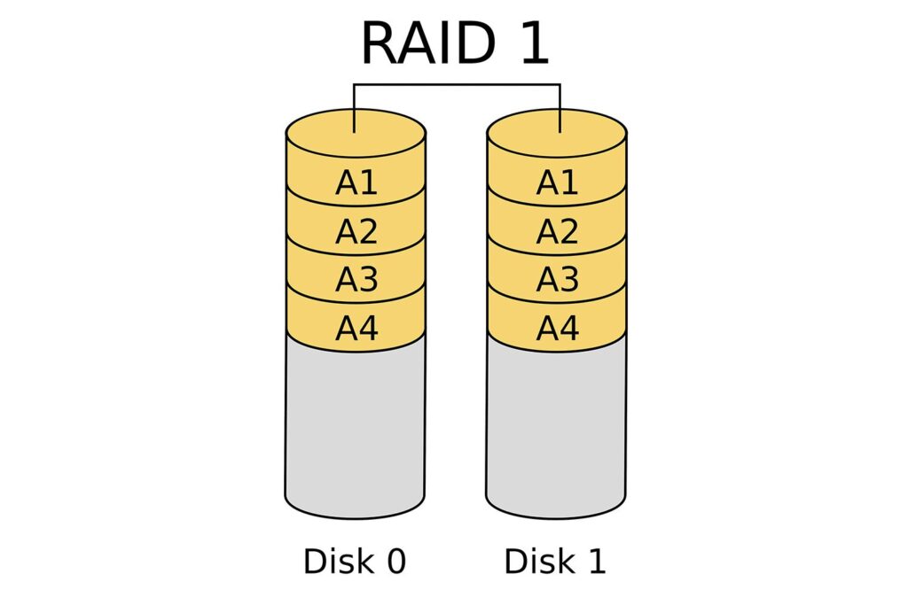 Как в ubuntu создать raid при установке