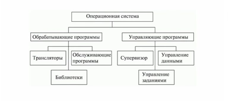 Что такое aur в линукс