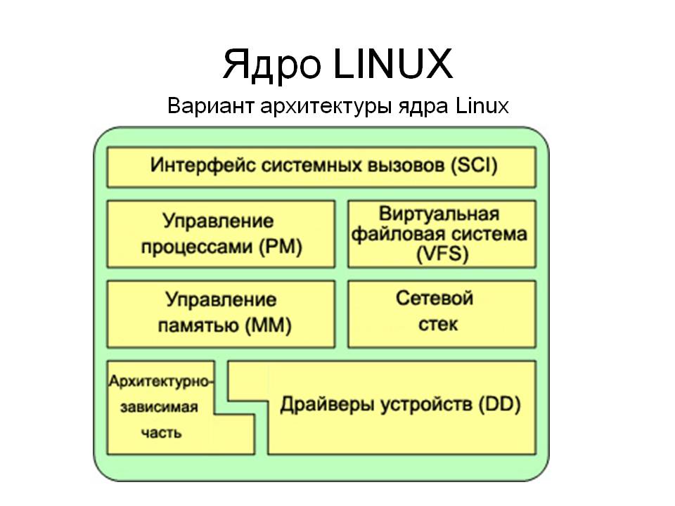 Зайти в оболочку линукс